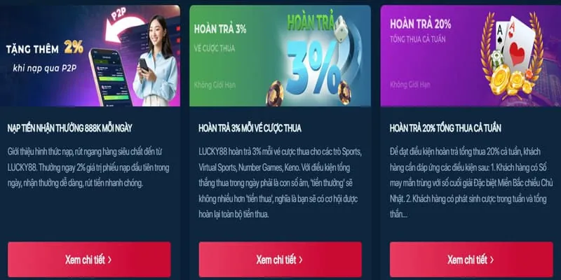 Hình ảnh hoàn trả tiền mặt hàng ngày với biểu tượng tiền xu và mũi tên quay lại, thể hiện chính sách hoàn trả